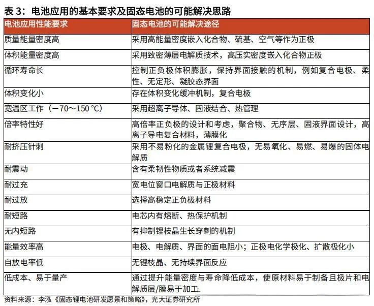 【科普】固态电池基础知识详解（images 3）