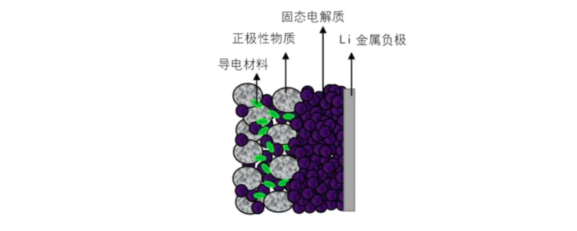 【科普】固态电池基础知识详解（images 1）