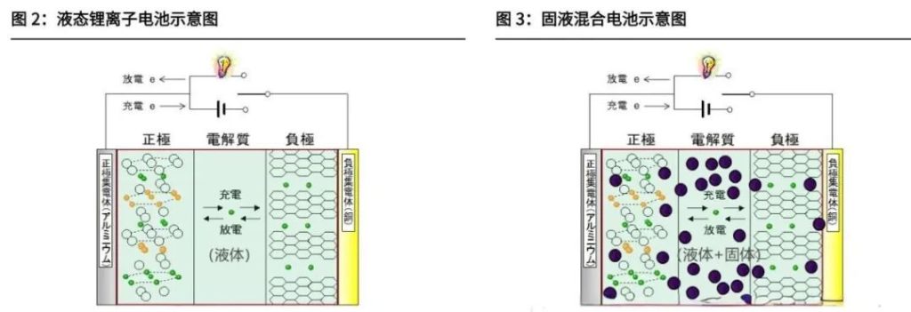 【科普】固态电池基础知识详解（images 2）