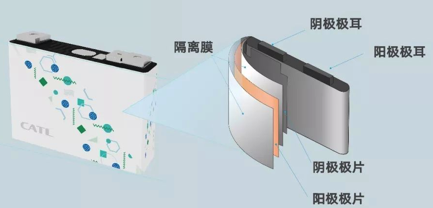 动力电池的结构及核心组件(images 2)