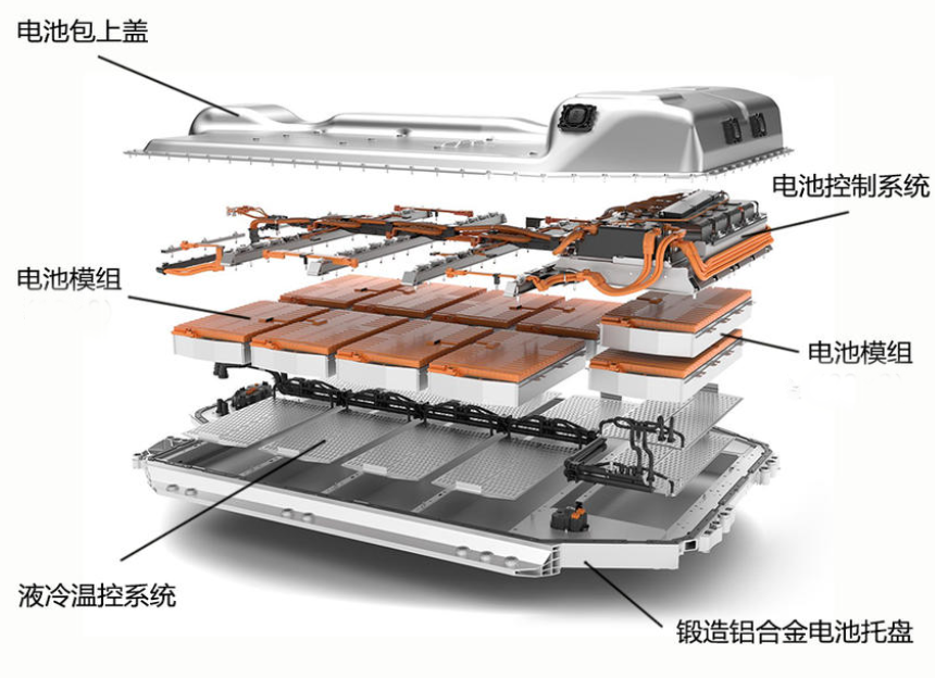 动力电池的结构及核心组件(images 4)