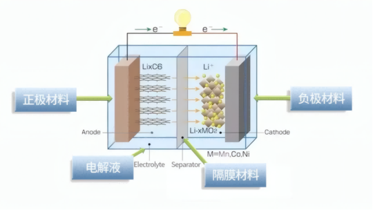 一文读懂:锂离子电池的基本结构与应用!(images 1)