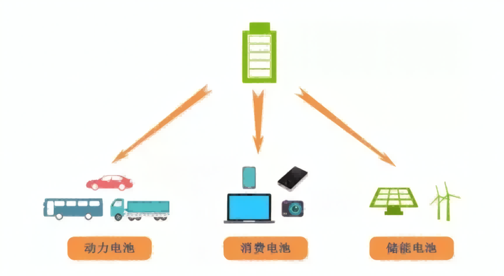 一文读懂:锂离子电池的基本结构与应用!(images 2)