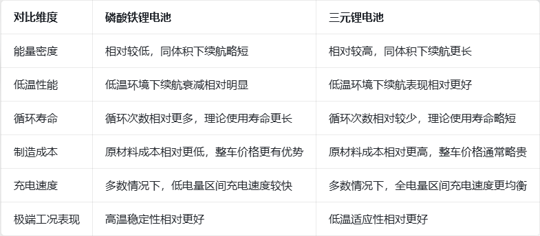 同样是新能源车,电池到底有什么区别?(images 1)