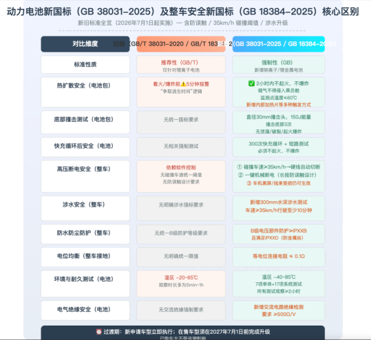 最严电池新国标落地⚠️大批车企即将出局(images 1)