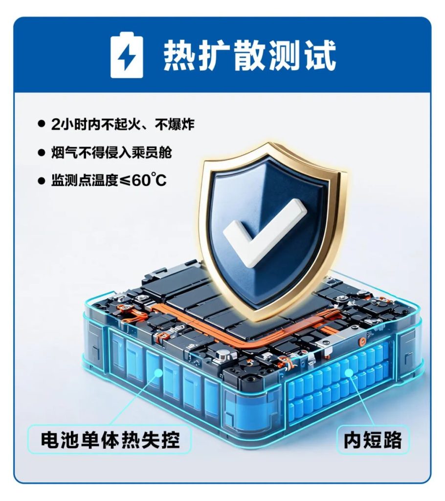 最严电池新国标落地⚠️大批车企即将出局(images 2)