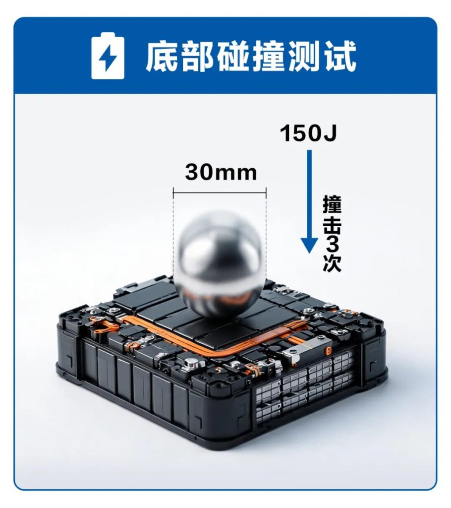 最严电池新国标落地⚠️大批车企即将出局(images 3)