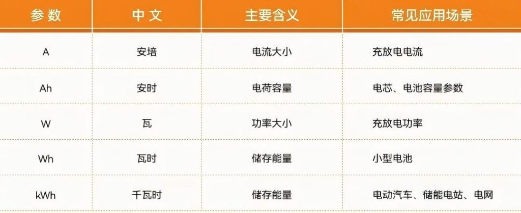 搞懂 Ah、Wh、kWh:新能源电池参数完整解读(images 2)