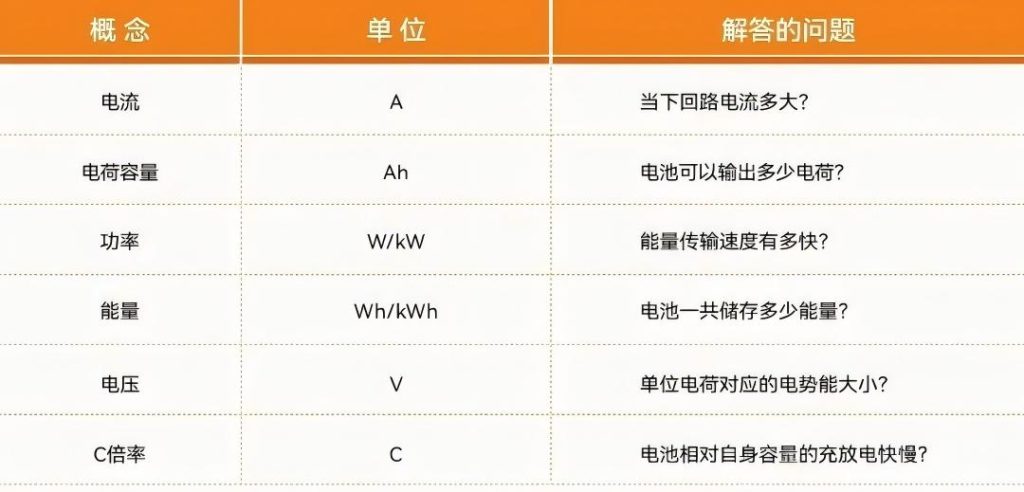 搞懂 Ah、Wh、kWh:新能源电池参数完整解读(images 3)