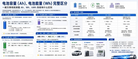 搞懂 Ah、Wh、kWh:新能源电池参数完整解读(images 1)